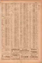昭和38年5月1日職業別電話番号簿＜上＞大阪市 0735ページのサムネイル