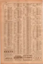 昭和38年5月1日職業別電話番号簿＜上＞大阪市 0754ページのサムネイル