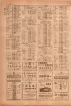 昭和38年5月1日職業別電話番号簿＜上＞大阪市 0764ページのサムネイル