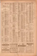 昭和38年5月1日職業別電話番号簿＜上＞大阪市 0771ページのサムネイル