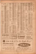 昭和38年5月1日職業別電話番号簿＜上＞大阪市 0773ページのサムネイル