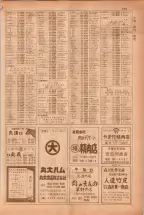 昭和38年5月1日職業別電話番号簿＜上＞大阪市 0777ページのサムネイル