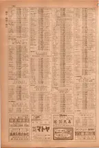 昭和38年5月1日職業別電話番号簿＜上＞大阪市 0800ページのサムネイル