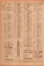 昭和38年5月1日職業別電話番号簿＜上＞大阪市 0804ページのサムネイル