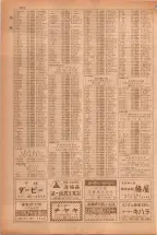 昭和38年5月1日職業別電話番号簿＜上＞大阪市 0876ページのサムネイル