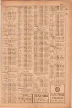 昭和38年5月1日職業別電話番号簿＜上＞大阪市 0881ページのサムネイル