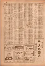 昭和38年5月1日職業別電話番号簿＜上＞大阪市 0898ページのサムネイル