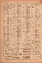 昭和38年5月1日職業別電話番号簿＜上＞大阪市 0900ページのサムネイル