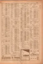 昭和38年5月1日職業別電話番号簿＜上＞大阪市 0901ページのサムネイル