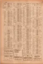 昭和38年5月1日職業別電話番号簿＜上＞大阪市 0902ページのサムネイル