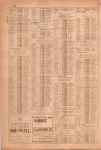 昭和38年5月1日職業別電話番号簿＜上＞大阪市 0910ページのサムネイル
