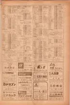 昭和38年5月1日職業別電話番号簿＜上＞大阪市 0913ページのサムネイル