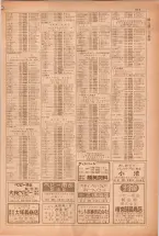 昭和38年5月1日職業別電話番号簿＜上＞大阪市 0915ページのサムネイル