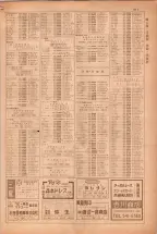 昭和38年5月1日職業別電話番号簿＜上＞大阪市 0919ページのサムネイル