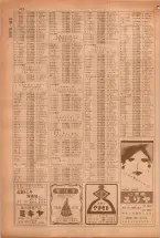 昭和38年5月1日職業別電話番号簿＜上＞大阪市 0924ページのサムネイル