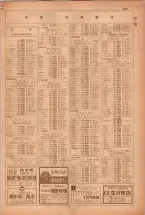 昭和38年5月1日職業別電話番号簿＜上＞大阪市 0931ページのサムネイル