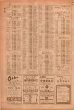 昭和38年5月1日職業別電話番号簿＜上＞大阪市 0932ページのサムネイル