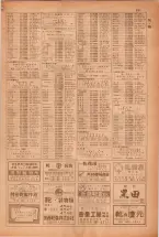 昭和38年5月1日職業別電話番号簿＜上＞大阪市 0933ページのサムネイル