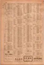 昭和38年5月1日職業別電話番号簿＜上＞大阪市 0938ページのサムネイル
