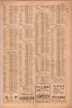 昭和38年5月1日職業別電話番号簿＜上＞大阪市 0939ページのサムネイル