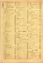 昭和39年5月1日職業別電話番号簿＜上＞大阪市 0026ページのサムネイル