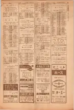 昭和39年5月1日職業別電話番号簿＜上＞大阪市 0029ページのサムネイル