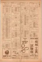 昭和39年5月1日職業別電話番号簿＜上＞大阪市 0173ページのサムネイル