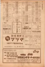 昭和39年5月1日職業別電話番号簿＜上＞大阪市 0279ページのサムネイル
