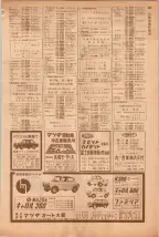 昭和39年5月1日職業別電話番号簿＜上＞大阪市 0287ページのサムネイル