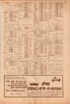 昭和39年5月1日職業別電話番号簿＜上＞大阪市 0303ページのサムネイル