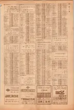 昭和39年5月1日職業別電話番号簿＜上＞大阪市 0383ページのサムネイル