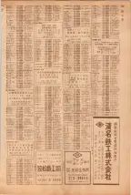 昭和39年5月1日職業別電話番号簿＜上＞大阪市 0399ページのサムネイル