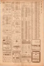 昭和39年5月1日職業別電話番号簿＜上＞大阪市 0431ページのサムネイル