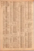 昭和39年5月1日職業別電話番号簿＜上＞大阪市 0564ページのサムネイル