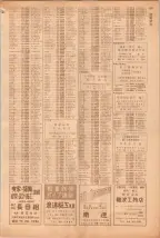 昭和39年5月1日職業別電話番号簿＜上＞大阪市 0577ページのサムネイル