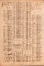 昭和39年5月1日職業別電話番号簿＜上＞大阪市 0584ページのサムネイル