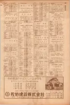昭和39年5月1日職業別電話番号簿＜上＞大阪市 0587ページのサムネイル