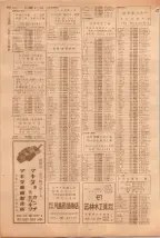 昭和39年5月1日職業別電話番号簿＜上＞大阪市 0612ページのサムネイル