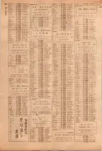 昭和39年5月1日職業別電話番号簿＜上＞大阪市 0700ページのサムネイル