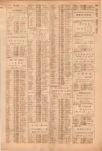 昭和39年5月1日職業別電話番号簿＜上＞大阪市 0701ページのサムネイル