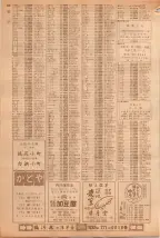 昭和39年5月1日職業別電話番号簿＜上＞大阪市 0710ページのサムネイル
