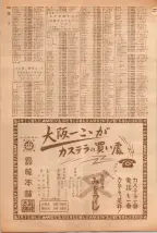 昭和39年5月1日職業別電話番号簿＜上＞大阪市 0718ページのサムネイル