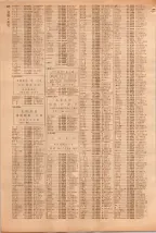 昭和39年5月1日職業別電話番号簿＜上＞大阪市 0748ページのサムネイル