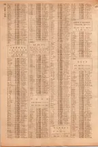 昭和39年5月1日職業別電話番号簿＜上＞大阪市 0752ページのサムネイル