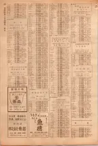 昭和39年5月1日職業別電話番号簿＜上＞大阪市 0754ページのサムネイル