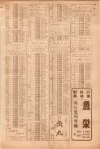 昭和39年5月1日職業別電話番号簿＜上＞大阪市 0755ページのサムネイル