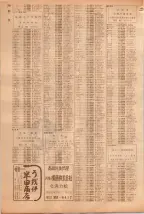 昭和39年5月1日職業別電話番号簿＜上＞大阪市 0758ページのサムネイル