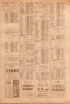 昭和39年5月1日職業別電話番号簿＜上＞大阪市 0780ページのサムネイル