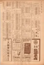 昭和39年5月1日職業別電話番号簿＜上＞大阪市 0813ページのサムネイル