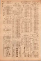 昭和39年5月1日職業別電話番号簿＜上＞大阪市 0814ページのサムネイル